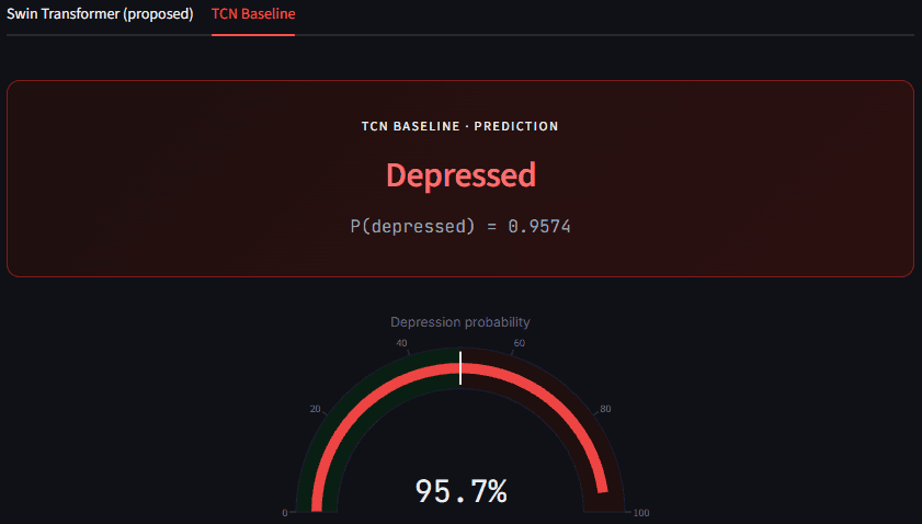 Multimodal Depression Detection
